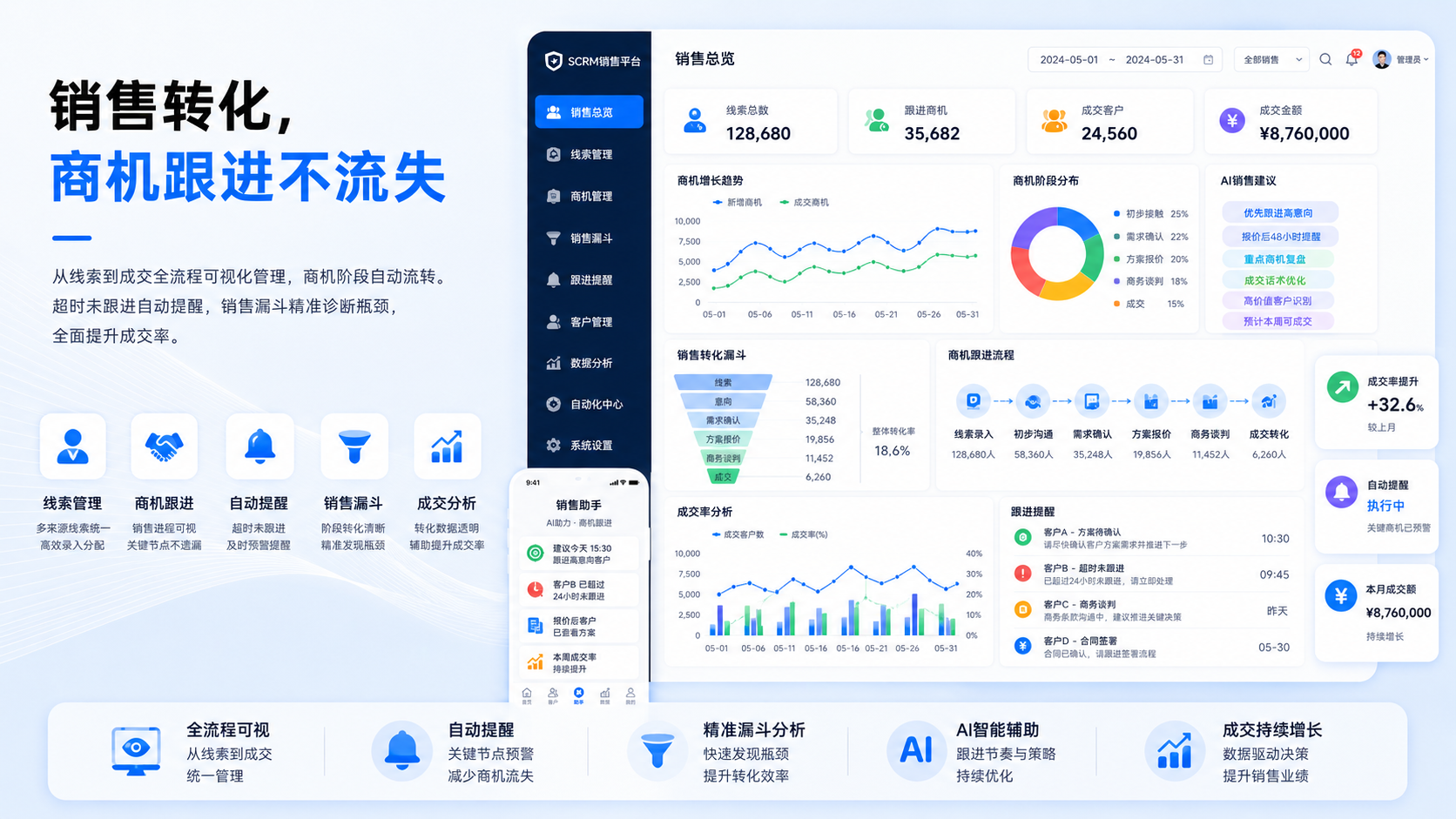 超时提醒