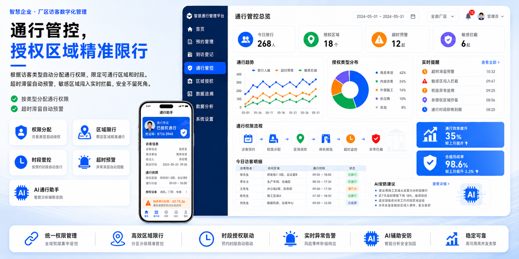 超时提醒