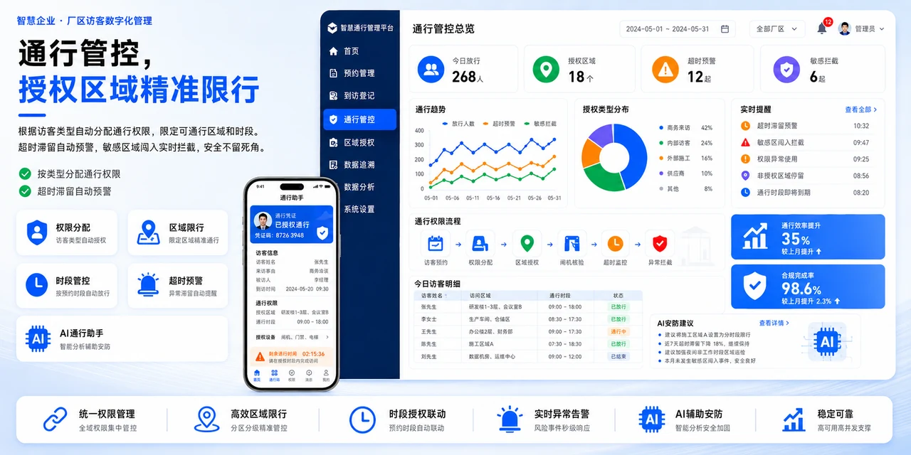 超时提醒