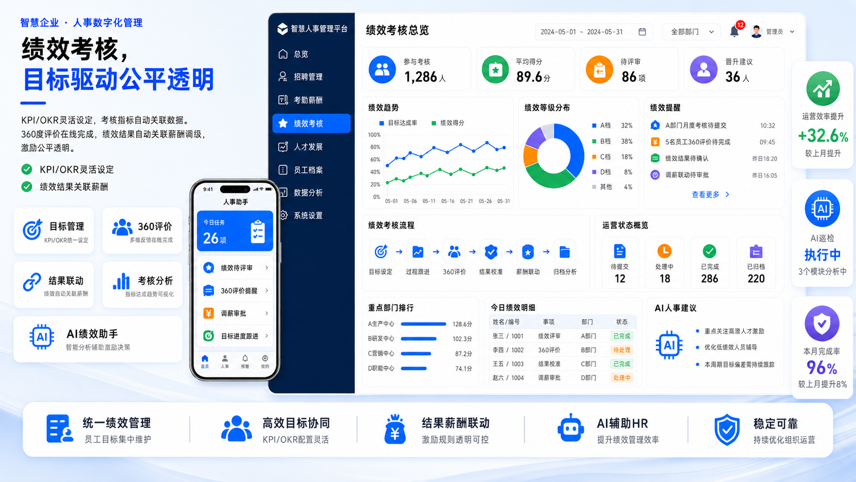 超时提醒