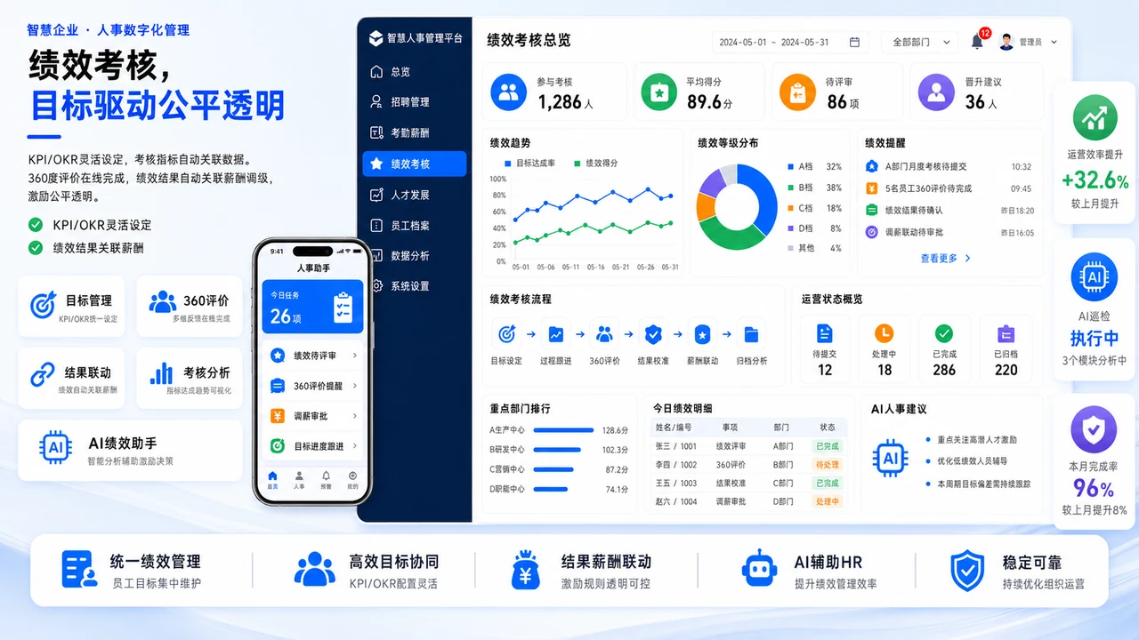 超时提醒