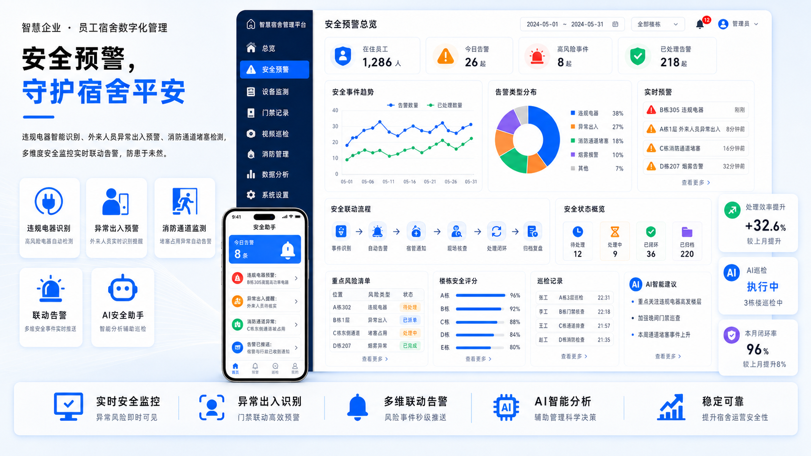 记录继承