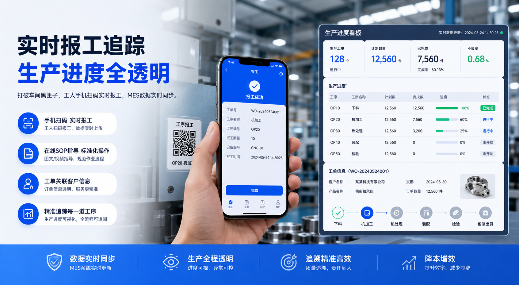 生产管理示意图