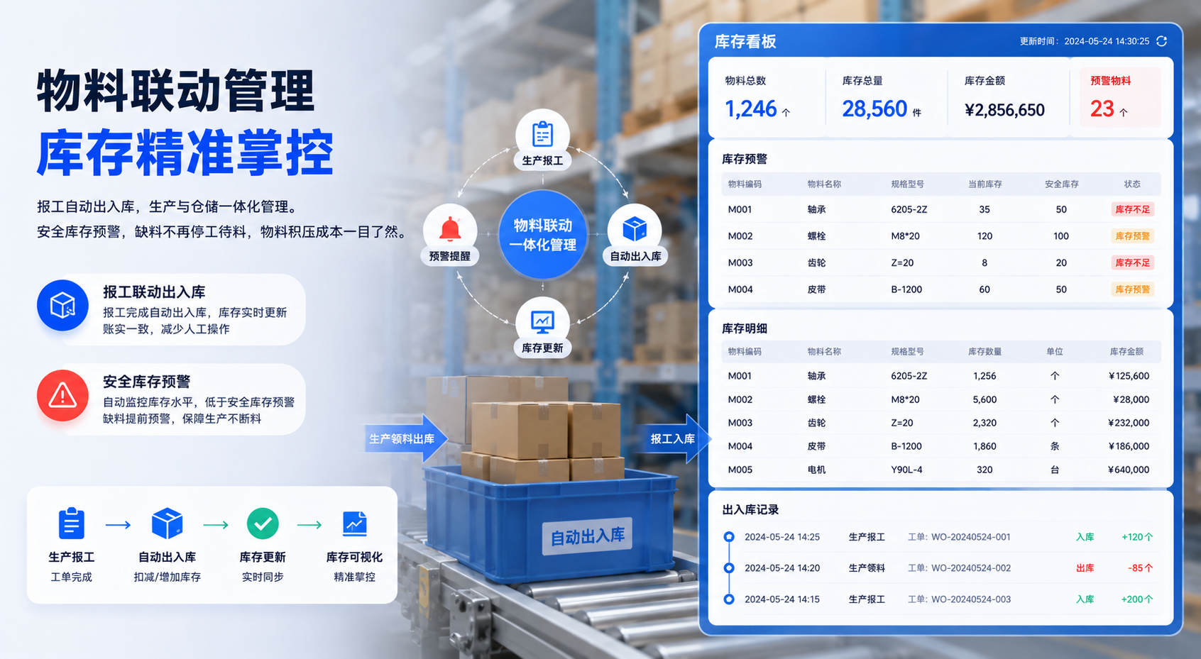 物料管理示意图