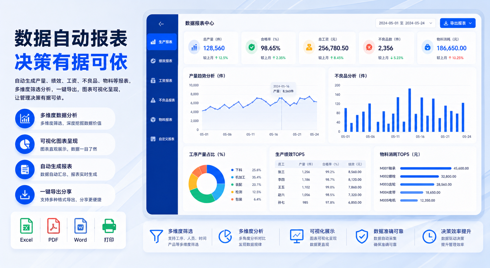数据报表示意图
