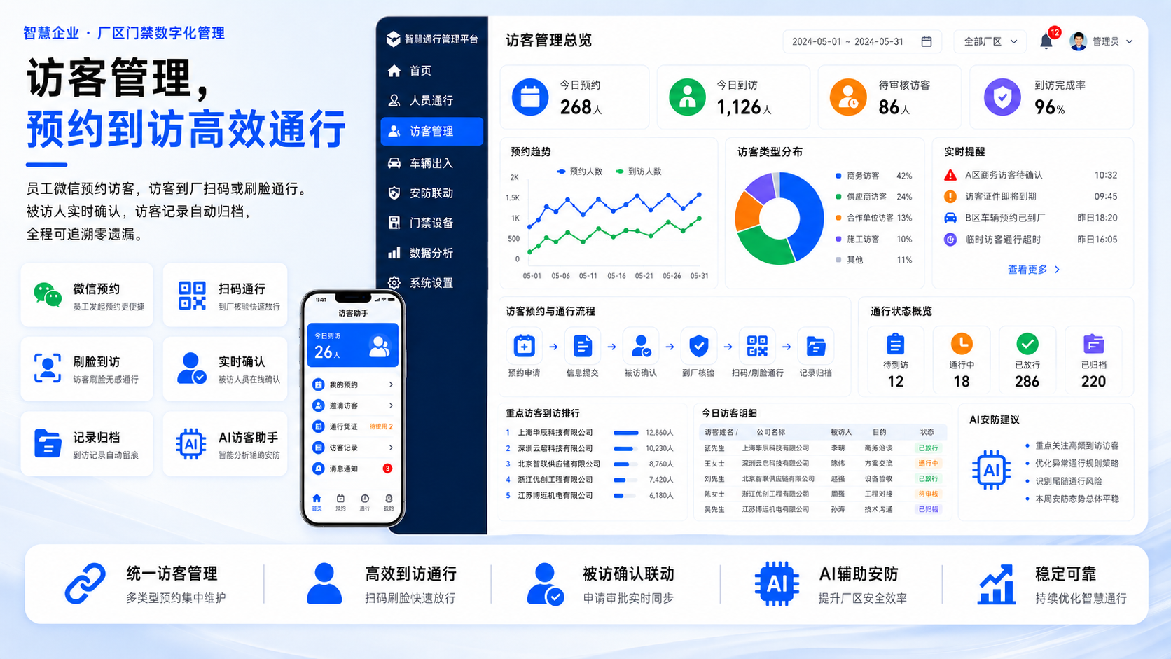 风险审计