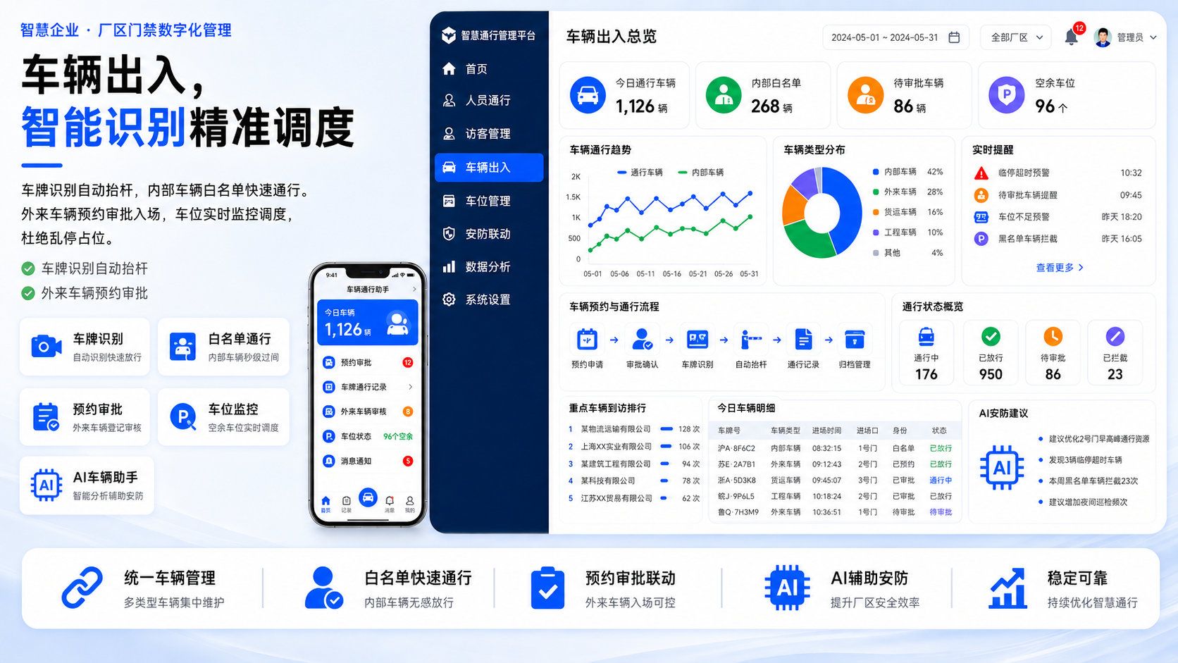 超时提醒