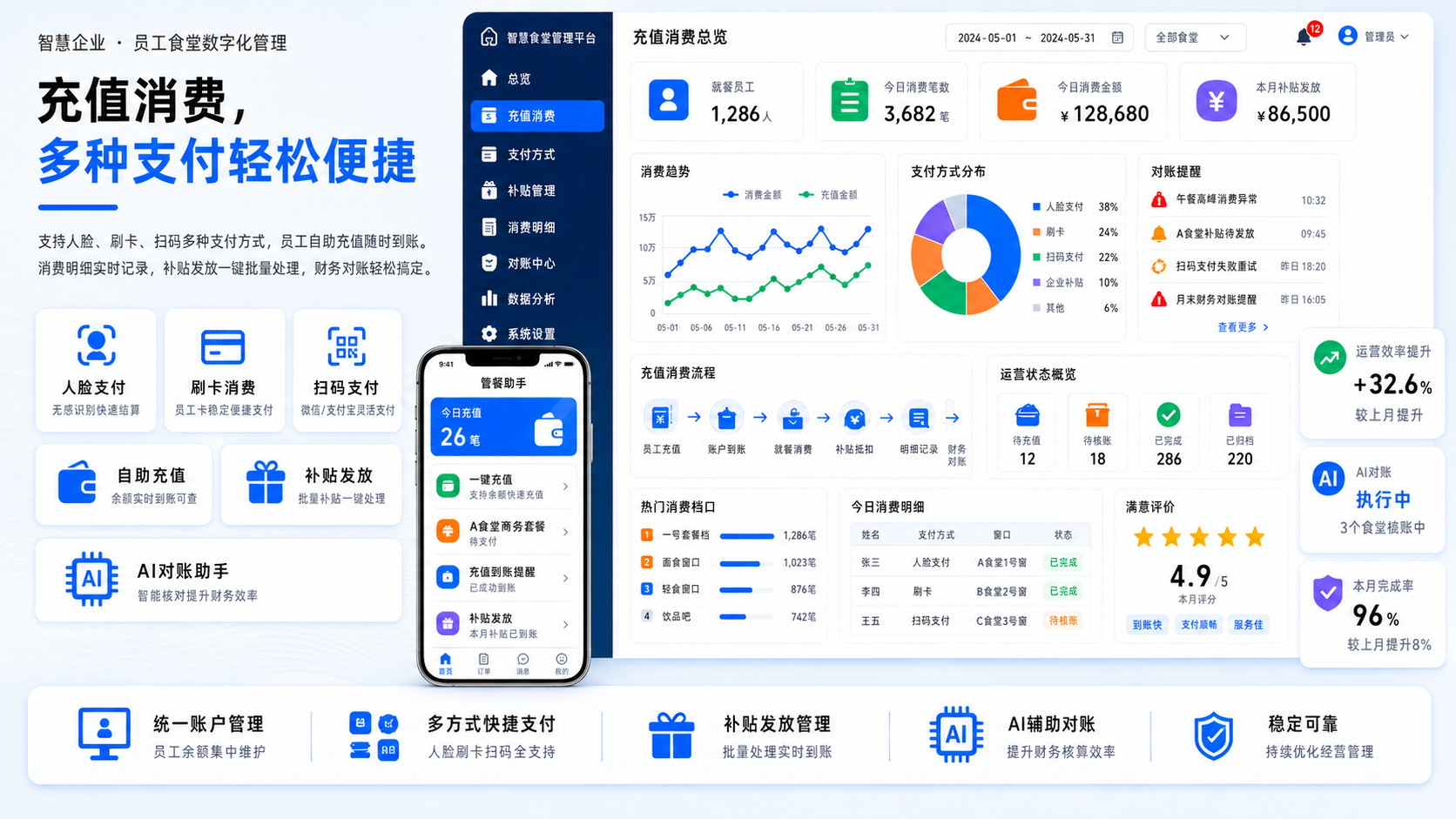 考勤同步